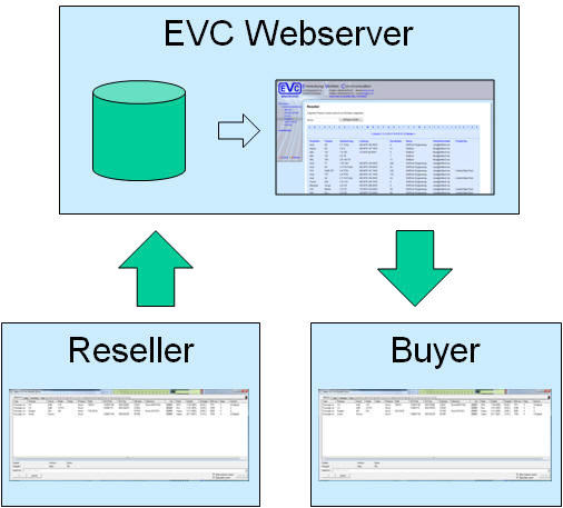 Reseller
