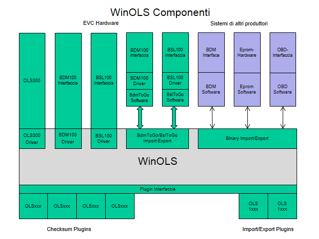 WinOLS Components